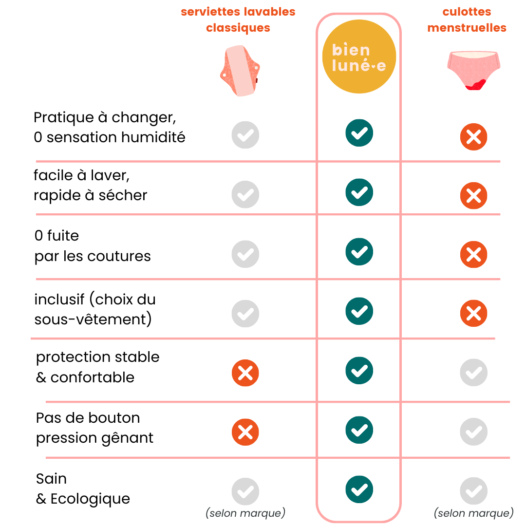 La serviette (3 flux)